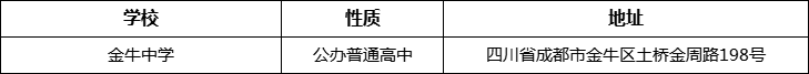 成都市金牛中學詳細地址、在哪里？