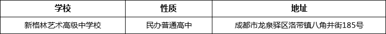 成都市新格林藝術高級中學校詳細地址、在哪里？