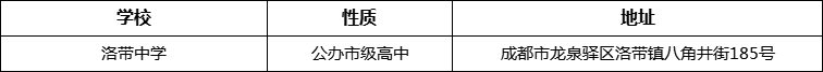 成都市洛帶中學詳細地址、在哪里？