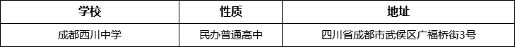 成都市成都西川中學(xué)詳細(xì)地址、在哪里？