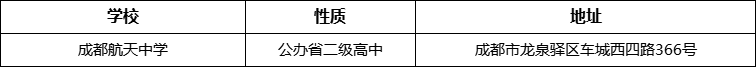 成都市成都航天中學(xué)詳細地址、在哪里？