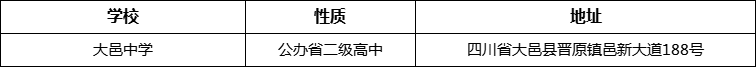 成都市大邑中學(xué)詳細(xì)地址、在哪里？