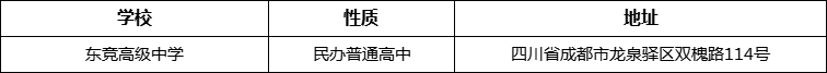 成都市東競高級(jí)中學(xué)詳細(xì)地址、在哪里？