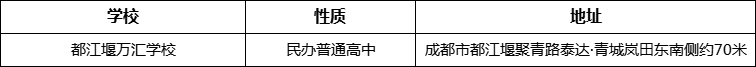 成都市都江堰萬(wàn)匯學(xué)校詳細(xì)地址、在哪里？