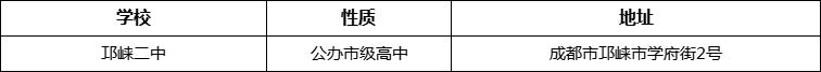 成都市高埂中學地址在哪里？