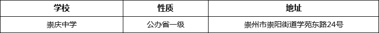 成都市崇慶中學(xué)地址在哪里？
