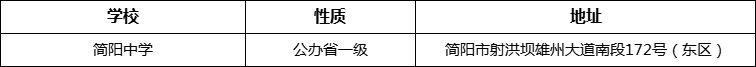 成都市簡陽中學地址在哪里？