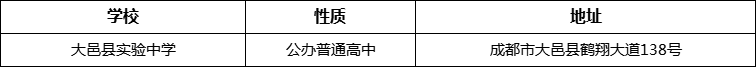 成都市大邑縣實(shí)驗(yàn)中學(xué)詳細(xì)地址、在哪里？
