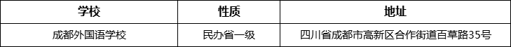 成都市成都外國語學(xué)校詳細(xì)地址、在哪里？