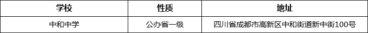 成都市中和中學詳細地址、在哪里？