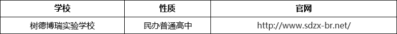 成都市樹德博瑞實驗學(xué)校官網(wǎng)、網(wǎng)址、官方網(wǎng)站