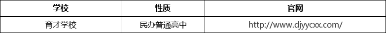 成都市都江堰育才學(xué)校官網(wǎng)、網(wǎng)址、官方網(wǎng)站