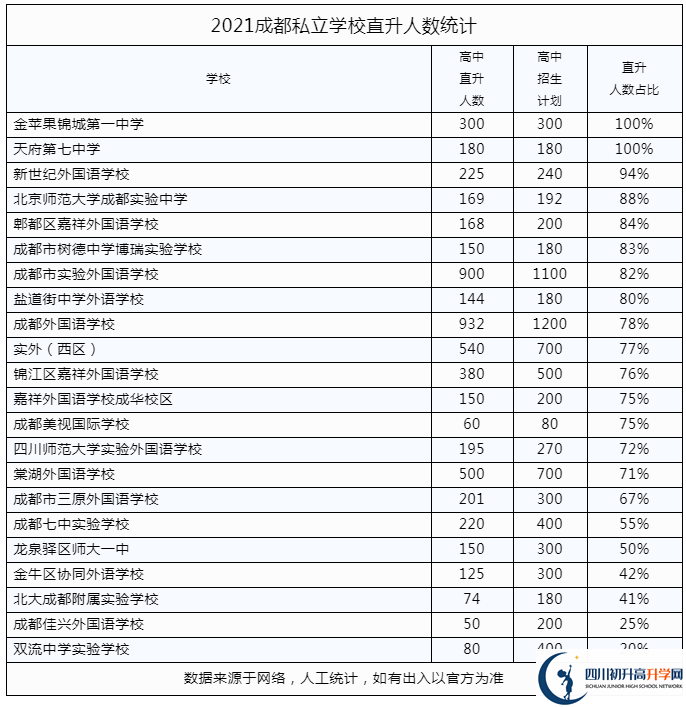2022年成都市都江堰市私立學(xué)校中考升學(xué)率是多少？