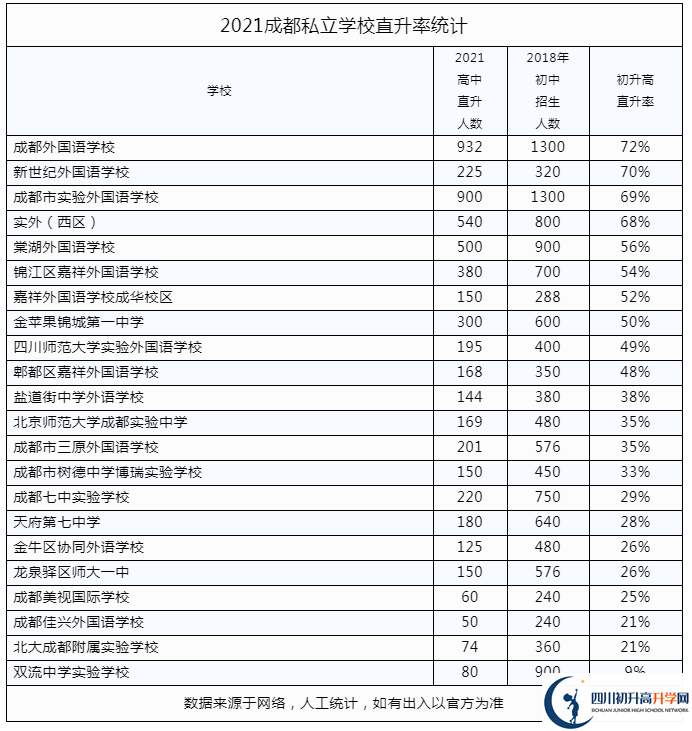 2022年成都市都江堰市私立學(xué)校中考升學(xué)率是多少？