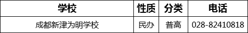 成都市成都新津?yàn)槊鲗W(xué)校2022年招辦電話、招生電話是多少？