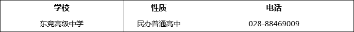 成都市東競高級中學2022年招辦電話、招生電話是多少？