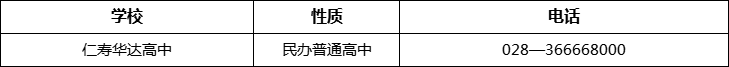 眉山市仁壽華達(dá)高中2022年招辦電話、招生電話是多少？