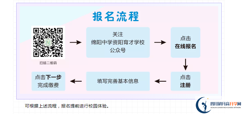資陽市綿陽中學(xué)資陽育才學(xué)校2022年招生分數(shù)線是多少？